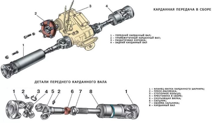 Карданные валы для автомобилей семейства Нива