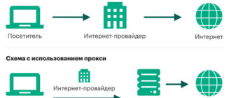 IPv6 прокси и краудсорсинг: Применение в онлайн-проектах и задачах сбора данных