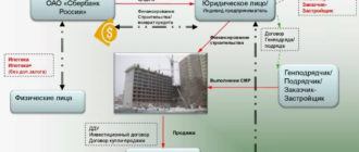 Генподрядчика строительства для Сбербанка Центра подозревают в растрате