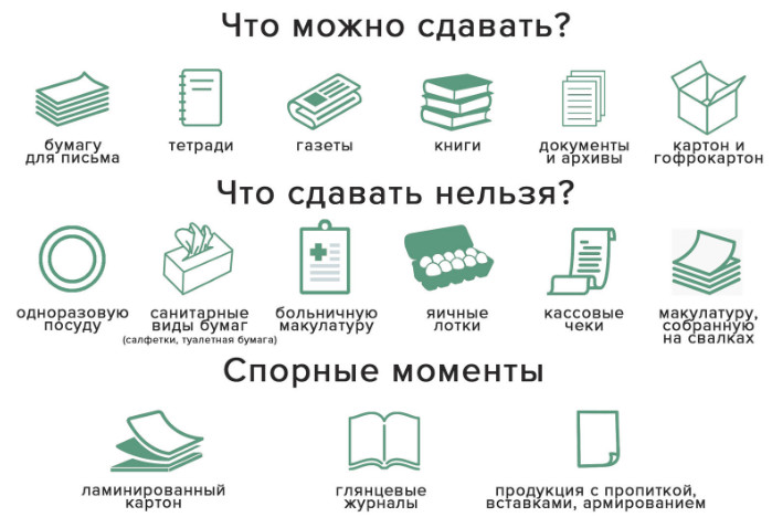 Прием вторсырья: как правильно сдавать отходы на переработку