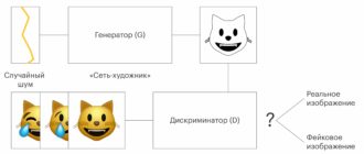 Что такое генеративные нейросети (GAN, VAE, Diffusion)