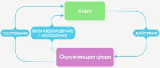 Что такое обучение с подкреплением и где оно применяется