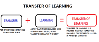 Что такое transfer learning (перенос обучения) и зачем он нужен