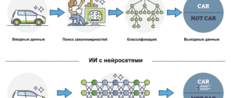 Как работают генеративные нейросети: от текста до изображений